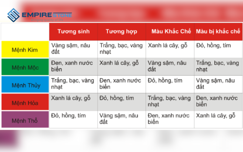 hướng dẫn chọn màu đá nhân tạo hợp phong thủy