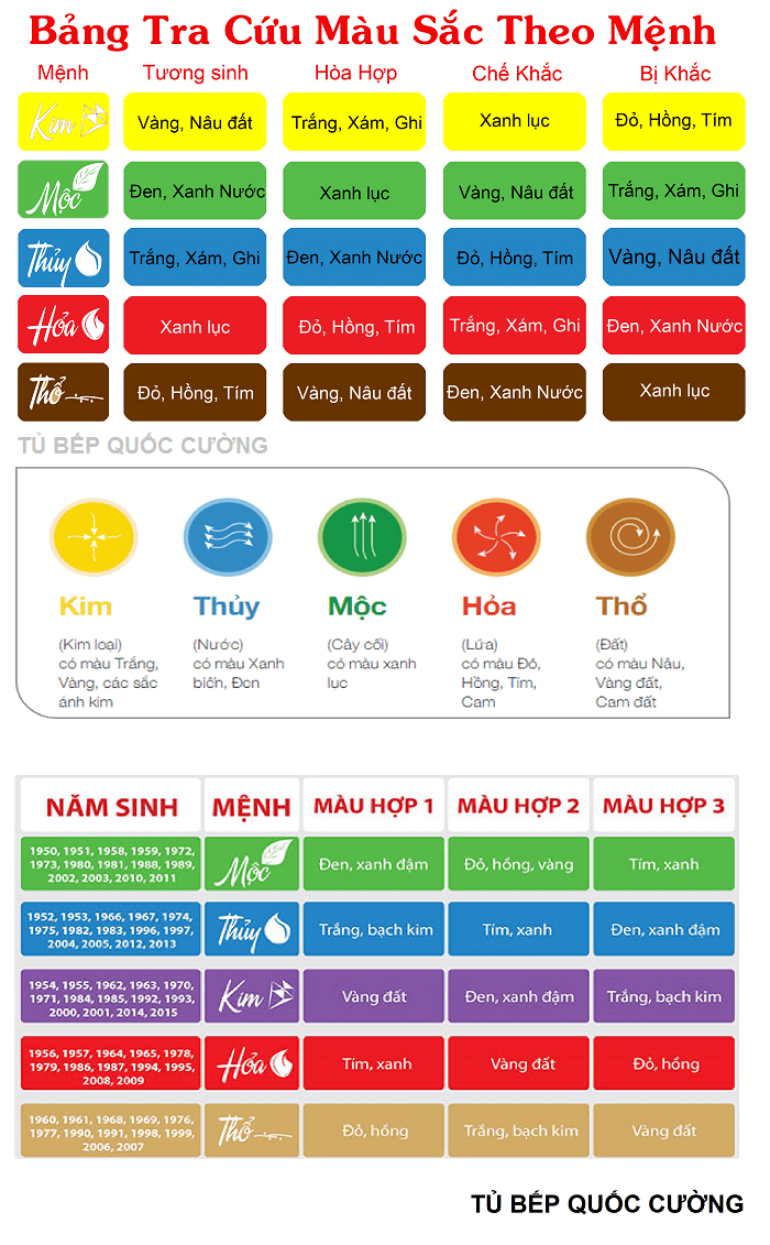 chon-mau-da-phong-thuy-theo-menh