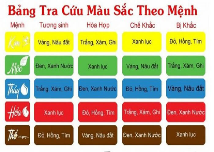 chon-mau-da-theo-phong-thuy